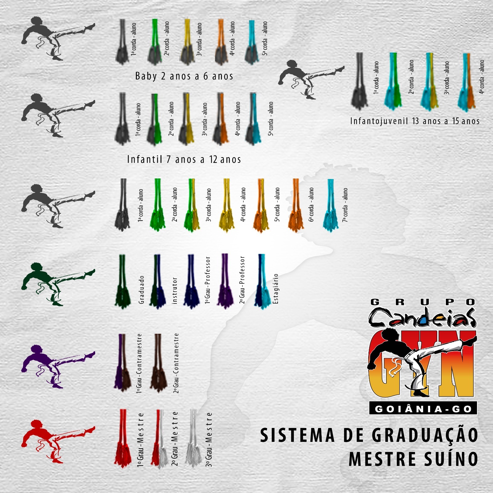 Sistema de graduações do Grupo Candeias